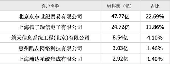 「新鼎资本研究」新三板优质企业之一百一十七——翰林汇