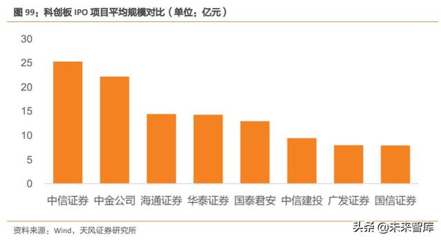 券商行业深度报告：证券公司的竞争力比较研究
