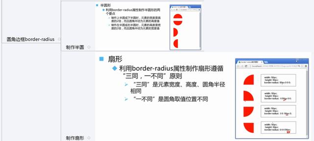 前端学习：CSS的学习总结(图解）