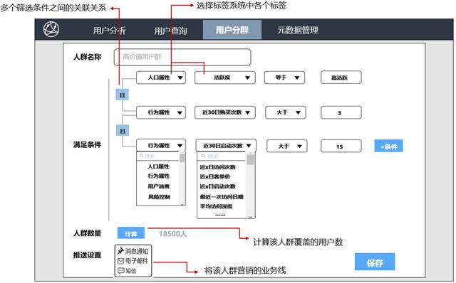 手把手教你做用户画像：3种标签类型、8大系统模块