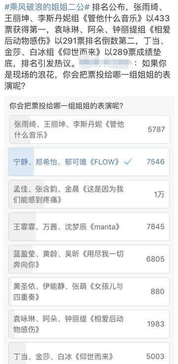 阿朵组票低真的不冤，观众重投票结局一样，第一名却换了人