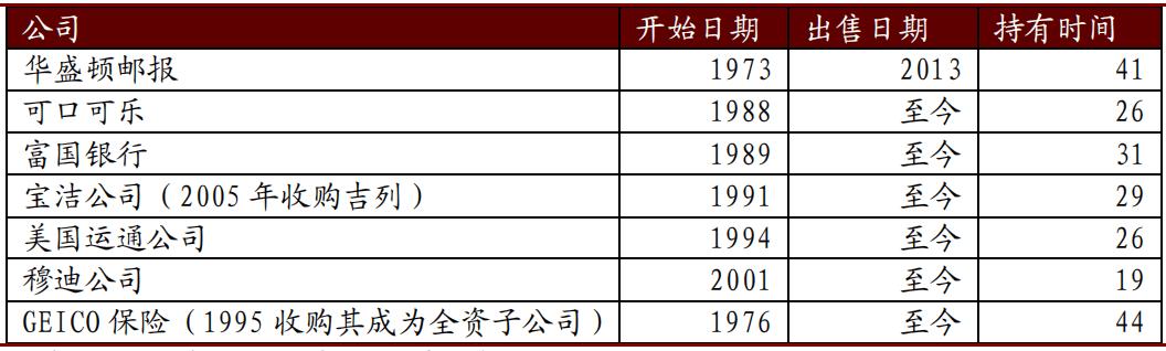 10年前买入30万腾讯股票，持有到2020年赚了多少钱？