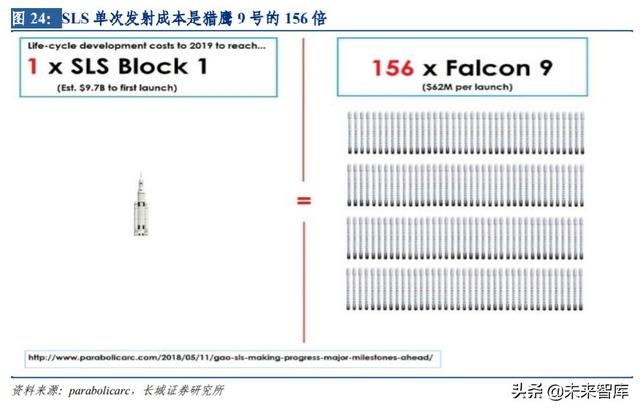 卫星互联网行业专题报告：建设开启，低轨卫星产业链全面受益