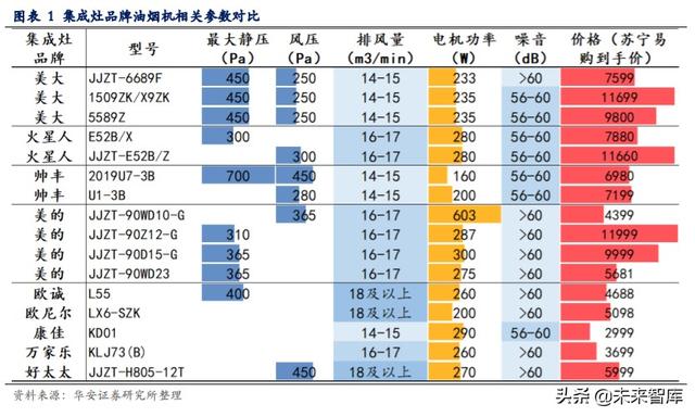 集成灶专题报告：关于同质化、价格战、利润率的分析与思考