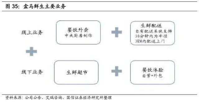 万亿生鲜市场井喷：生鲜电商三种模式与长期胜负手的较量