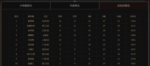 梦幻西游：提前软细跑？二狗疑心病发作，联系老王准备入主渔岛