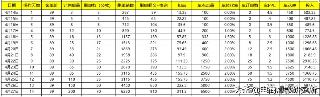 2020下半年淘系搜索玩法：可复制性标准化搜索快速起爆打法