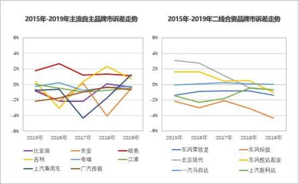 600万！品牌销量同比稳增 助力哈弗SUV实现新跨越