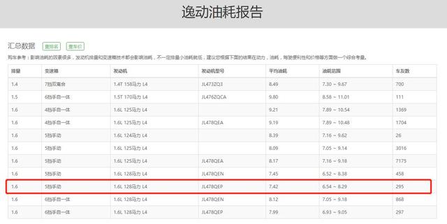 雪佛兰科鲁泽对比长安逸动，合资国产哪个性价比高？