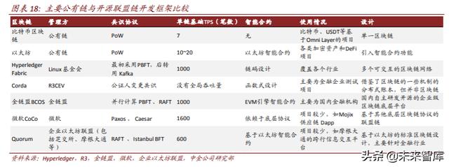 区块链专题：关注数字货币、新基建、可信经济三大投资机会