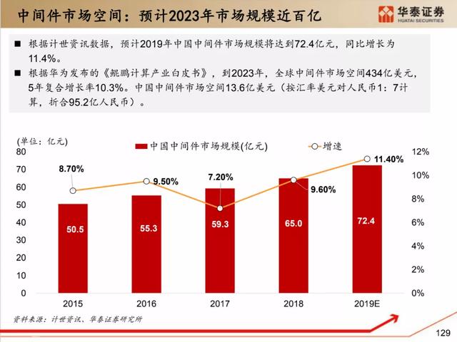 深度解析：国产化软硬件全景梳理