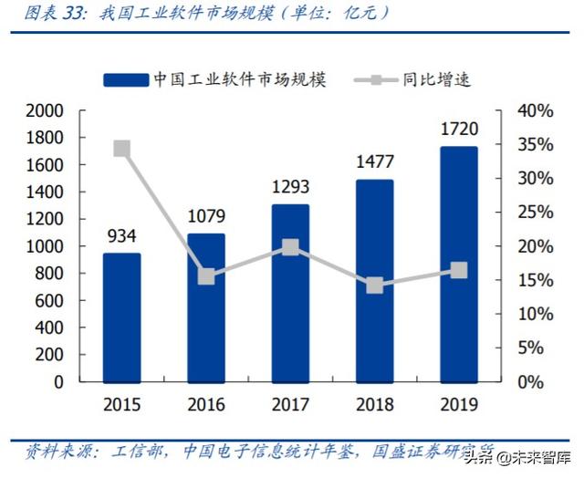 工業(yè)互聯(lián)網(wǎng)深度研究與投資策略：5G的下一個上甘嶺