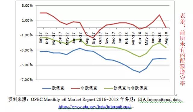 刘冬：欧佩克、欧佩克+、欧佩克++究竟是什么关系？