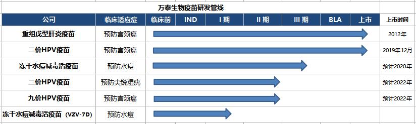 万泰生物（603392）：国产唯一获批HPV疫苗企业的