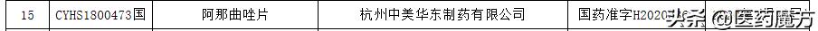 入局第三批集采！华东医药阿那曲唑片获批