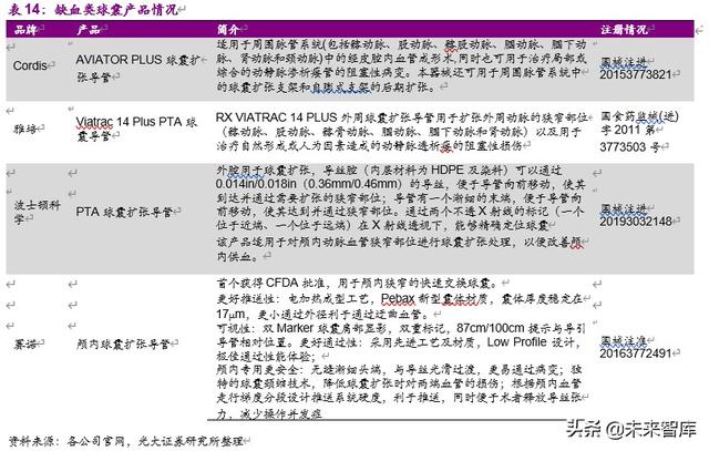 神经介入行业深度报告：介入手术皇冠上的明珠，百亿蓝海即将起航