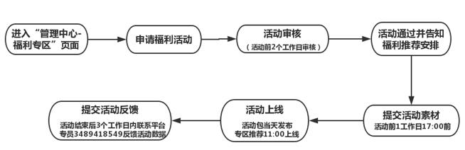 安卓应用市场首发、特权礼包、优惠活动申请攻略大全|2019.4最新