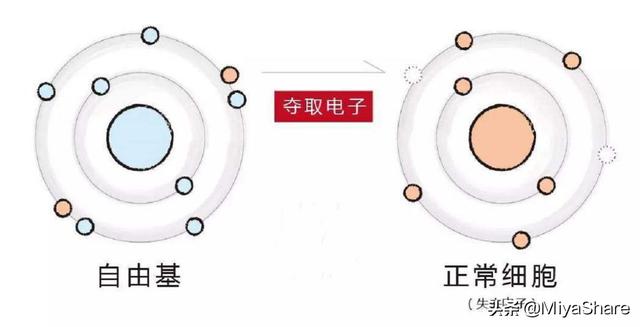 吃1颗糖就能防晒？除了浪费钱可能老得更快！关于防晒这2点很重要