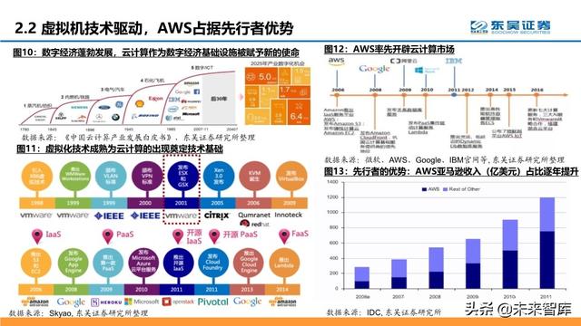 云计算行业深度报告：微软云Azure的十年蜕变与成功法则