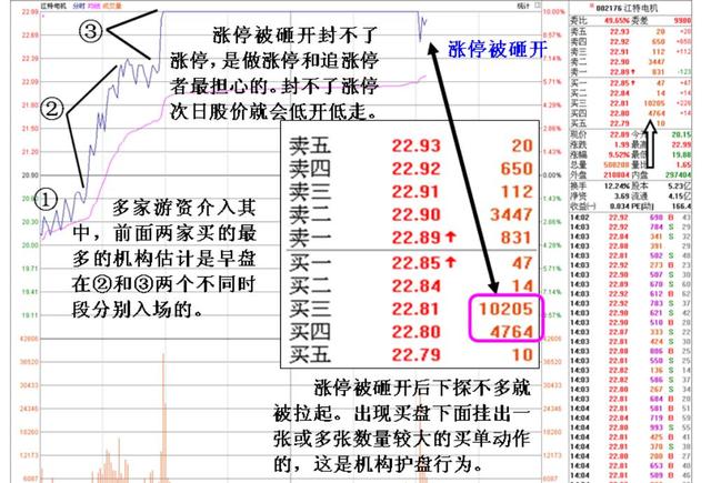 涨停板被砸开后，如何通过盘口确定主力的护盘
