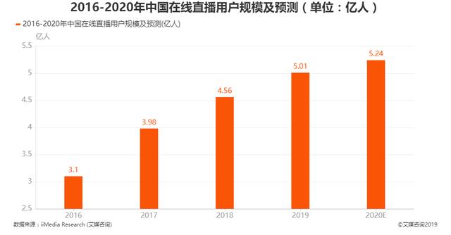 人、货、场，明星直播升级的三个关键字