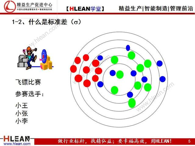 「精益學堂」品質基礎課堂之過程能力調查