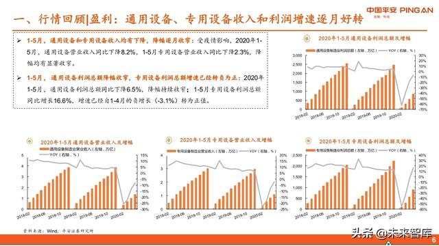 智能制造行业中期投资策略：紧抓“硬科技”，布局“超预期”