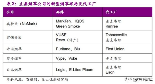电子烟行业深度报告：乘风破浪，电子烟行业蓄势待发