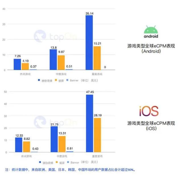 买量必读：2020H1全球手游买量与变现数据报告