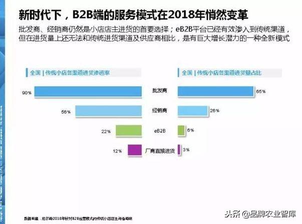 尼尔森：新零售重构“人货场”，10大演进趋势深度洞察报告