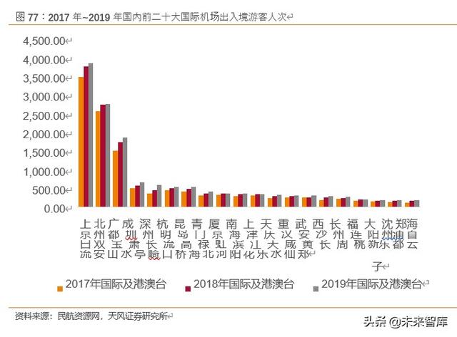 免税品行业深度报告：中韩免税市场比较研究与启示