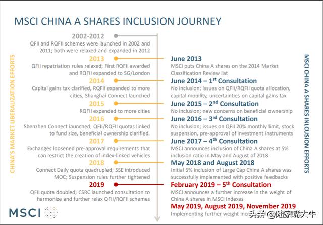 发生什么？近300位大股东发布减持计划，社保基