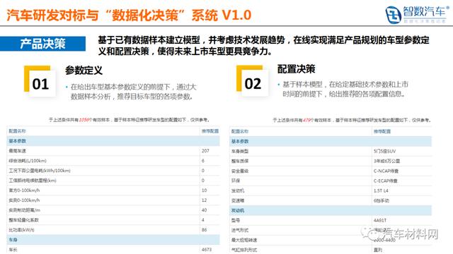 中国汽车材料网牵手智数汽车&reg; 布局汽车大数据应用及产业研究
