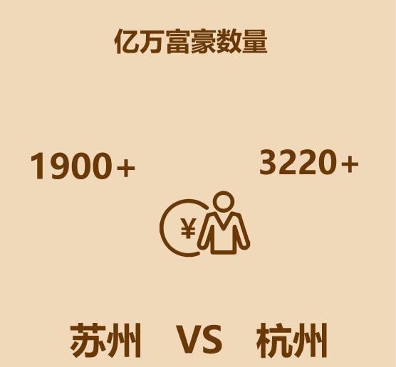 1分钟比较苏州和杭州