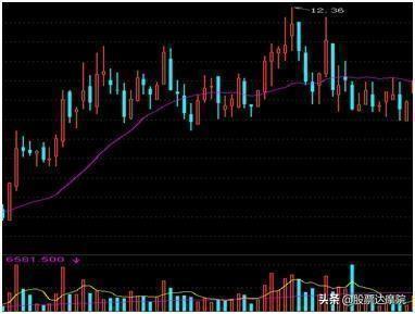 短线八大秘笈，三分钟玩转股市
