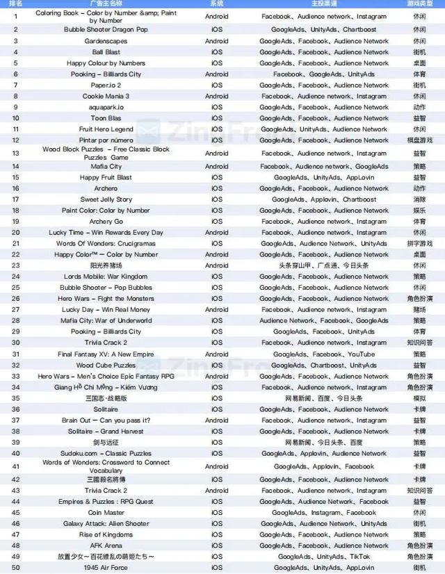 买量必读：2020H1全球手游买量与变现数据报告