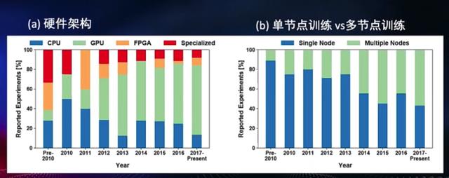 “AI同学”想从小学毕业，还需要走多久？