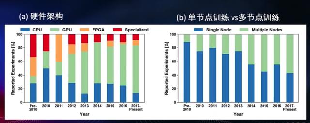 “AI同学”想从小学毕业，还需要走多久？