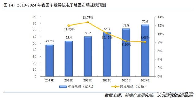 四维图新深度解析：立足导航，打造五位一体“智能汽车大脑”