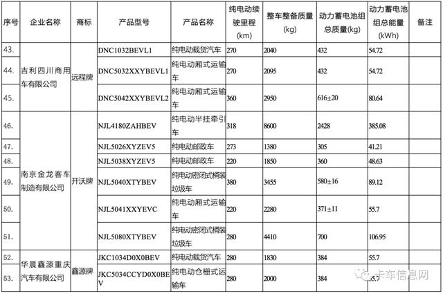 这520款车可获新能源补贴/享免征车辆购置税/车船税减免优惠