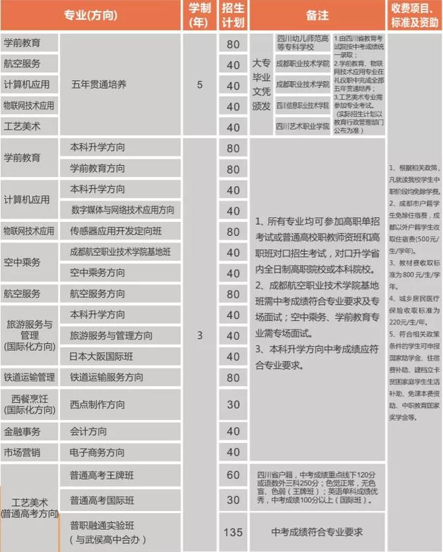 读985、211大学不是梦，成都这所公办国家级重点中职助你圆梦