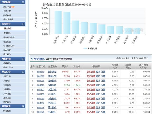 中金瑞祥灵活配置混合基金何以乌鸡变凤凰，一