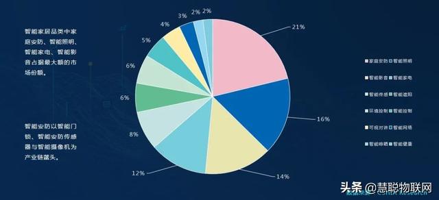 智能家居热潮之下 安全需求依旧坚挺