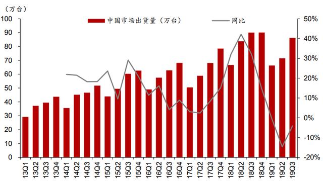 5G流量爆发与AI算力提升将促进服务器市场持续快速增长