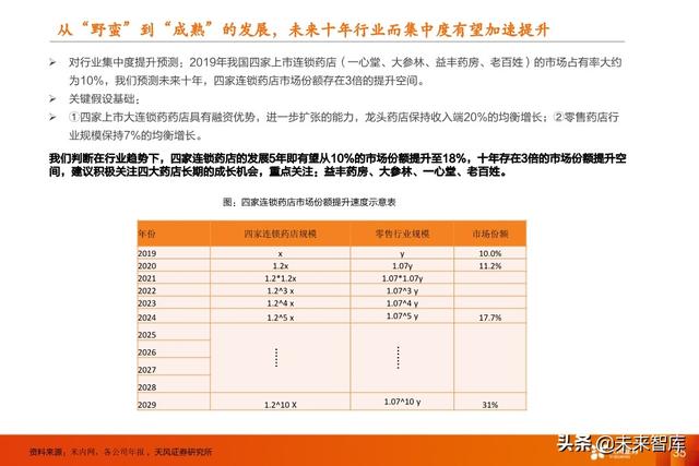 医药行业中期策略：重点关注医药新基建和医药大消费