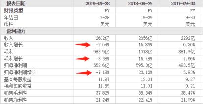 大量门店被关！行业巨头也撑不住了，销量重挫近80%