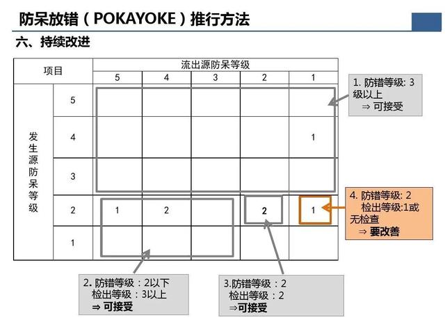 「标杆学习」那些重要的质量问题分析及解决办法在这个资料里