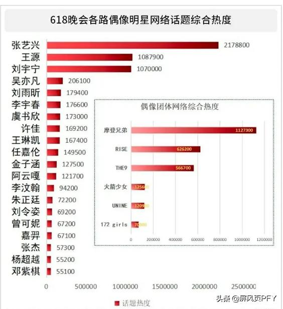 The9晒信纪念成团30天，不被看好又何妨？火过火箭少女成团队目标