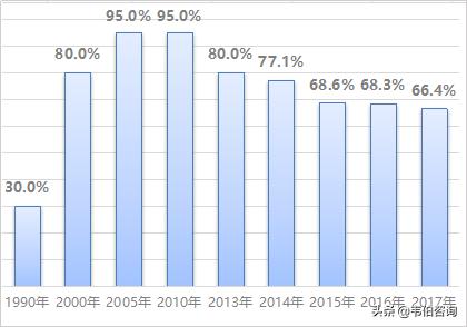 2020年静电式除尘器市场需求分析及规模预测