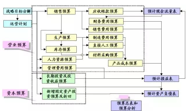 会计不容错过！通俗易懂的财务报表分析解读（纯干货，深度总结）